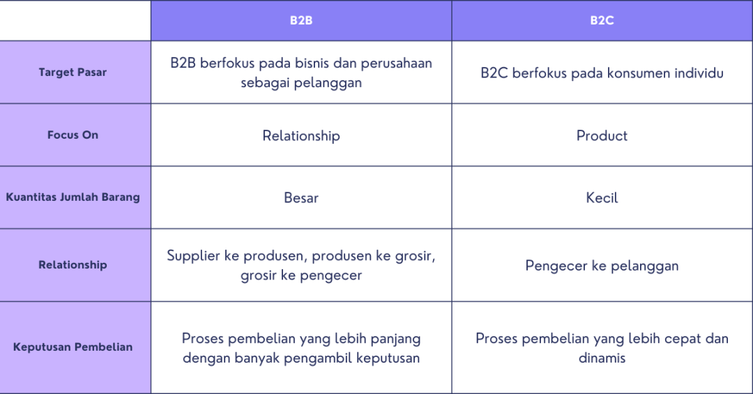 B2B Adalah: Pengertian, Karakteristik, Dan Contoh